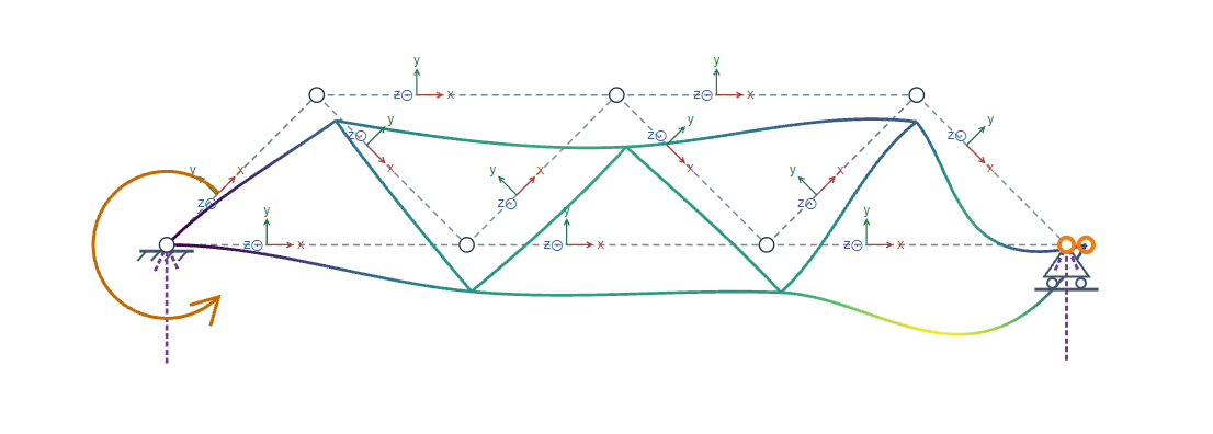 Truss model showing its deformed shape, supports and local coordinate axes.